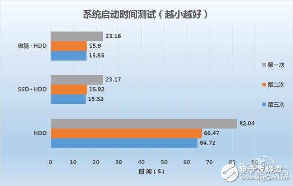 Intel傲腾内存实测：实战中的性能已完全媲美SSD,Intel傲腾内存实测：实战中的性能已完全媲美SSD,第5张