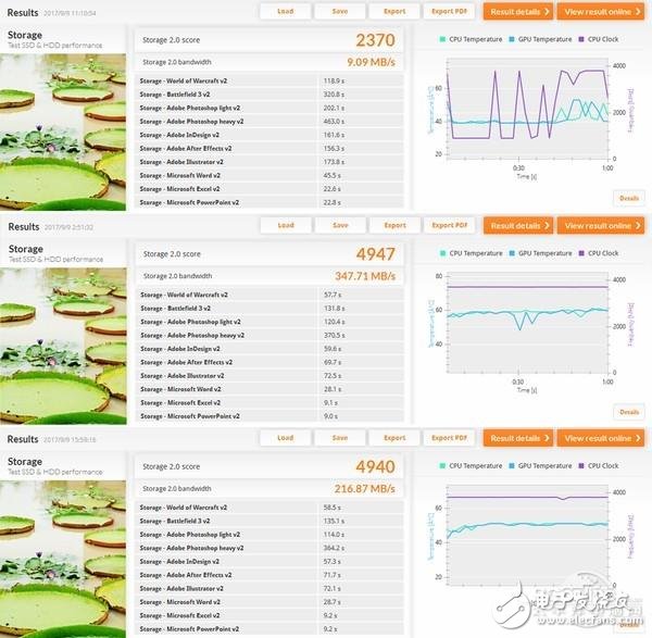 Intel傲腾内存实测：实战中的性能已完全媲美SSD,Intel傲腾内存实测：实战中的性能已完全媲美SSD,第4张