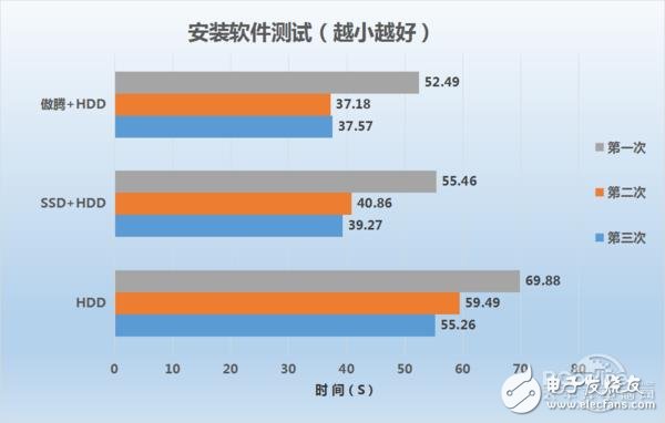 Intel傲腾内存实测：实战中的性能已完全媲美SSD,Intel傲腾内存实测：实战中的性能已完全媲美SSD,第9张