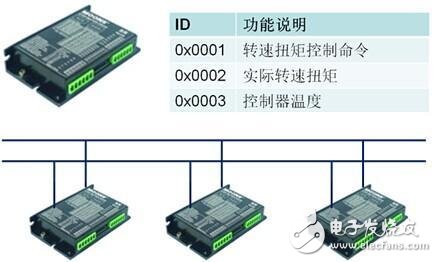 教你如何解决现场总线数据冲突的问题,教你如何解决现场总线数据冲突的问题,第2张