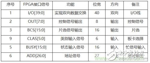 一种多功能存储器芯片的测试系统硬件设计与实现详解,一种多功能存储器芯片的测试系统硬件设计与实现详解,第3张