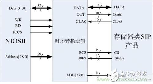 一种多功能存储器芯片的测试系统硬件设计与实现详解,一种多功能存储器芯片的测试系统硬件设计与实现详解,第2张