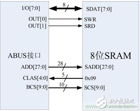 一种多功能存储器芯片的测试系统硬件设计与实现详解,一种多功能存储器芯片的测试系统硬件设计与实现详解,第10张