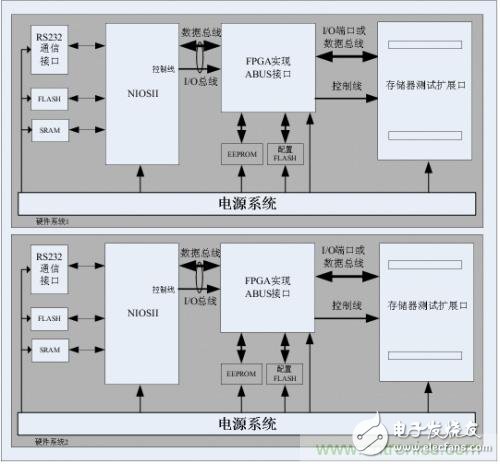 一种多功能存储器芯片的测试系统硬件设计与实现详解,一种多功能存储器芯片的测试系统硬件设计与实现详解,第12张