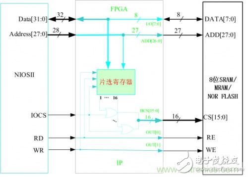 一种多功能存储器芯片的测试系统硬件设计与实现详解,一种多功能存储器芯片的测试系统硬件设计与实现详解,第14张