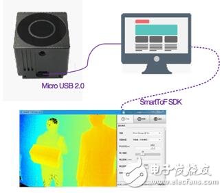 基于TOF技术的光学传感器TC-E2量产模组,基于TOF技术的光学传感器TC-E2量产模组,第3张