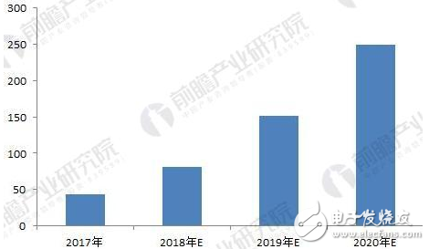 航拍无人机市场发展现状与趋势详解,航拍无人机市场发展现状与趋势详解,第3张