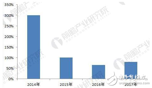 航拍无人机市场发展现状与趋势详解,航拍无人机市场发展现状与趋势详解,第6张