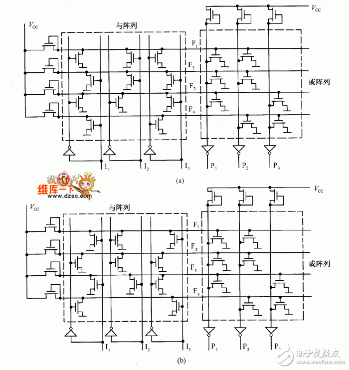 可编程逻辑器件中逻辑怎么来实现,可编程逻辑器件中逻辑怎么来实现,第5张