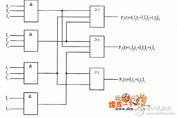 可编程逻辑器件中逻辑怎么来实现,可编程逻辑器件中逻辑怎么来实现,第3张