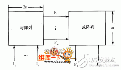 可编程逻辑器件中逻辑怎么来实现,可编程逻辑器件中逻辑怎么来实现,第4张