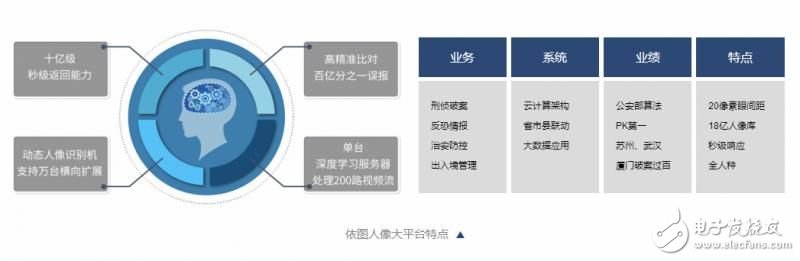 几大知名企业人脸识别技术介绍,几大知名企业人脸识别技术介绍,第2张