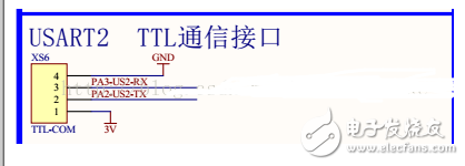 什么是串口通信？基于STM32的printf打印输出,什么是串口通信？基于STM32的printf打印输出,第7张