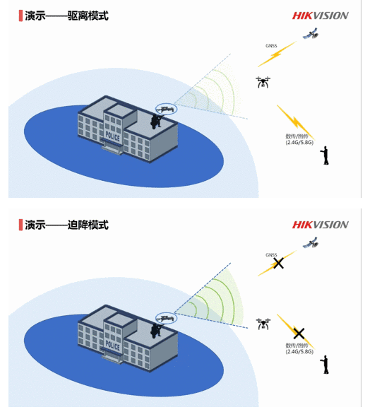 UAV-D04JA ：通过压制无人机和遥控器之间的通讯，迫降无人机,UAV-D04JA ：通过压制无人机和遥控器之间的通讯，迫降无人机,第3张