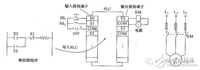 PLC控制电动机正转与继电器控制电动机正转对比,PLC控制电动机正转与继电器控制电动机正转对比,第3张