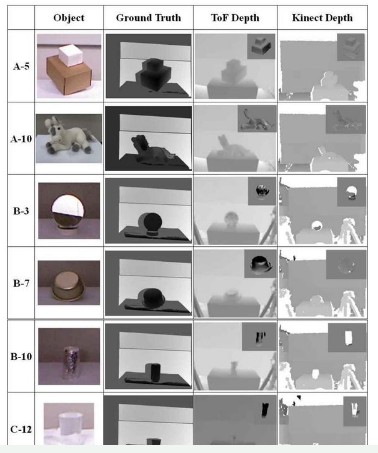 带你读懂3D结构光和ToF是什么又有何用,带你读懂3D结构光和ToF是什么又有何用,第3张