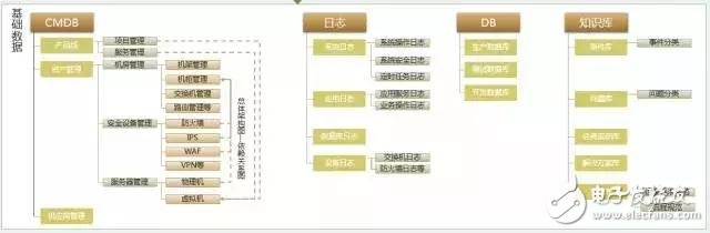 数据自动化运维应该注意哪些事项,数据自动化运维应该注意哪些事项,第2张