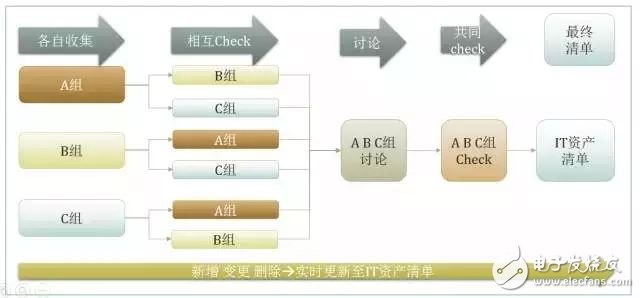 数据自动化运维应该注意哪些事项,数据自动化运维应该注意哪些事项,第3张