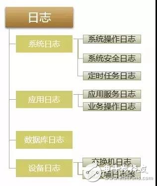 数据自动化运维应该注意哪些事项,数据自动化运维应该注意哪些事项,第5张