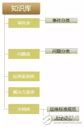 数据自动化运维应该注意哪些事项,数据自动化运维应该注意哪些事项,第7张