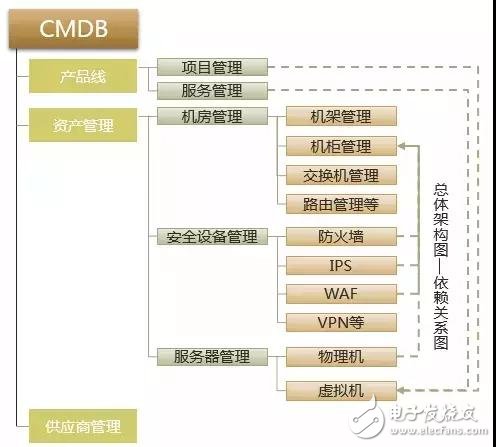 数据自动化运维应该注意哪些事项,数据自动化运维应该注意哪些事项,第4张