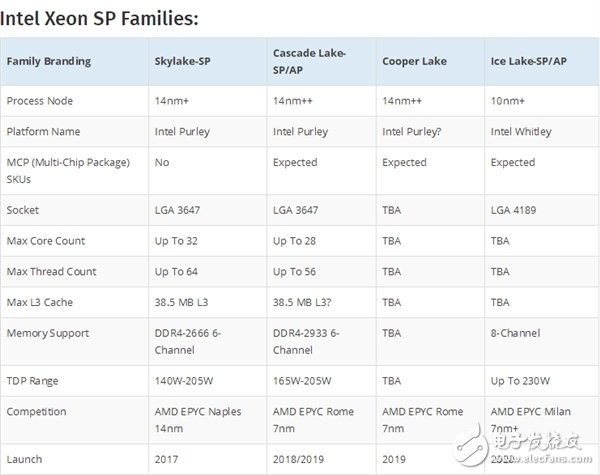 Intel 10nm工艺继续挤牙膏，14nm再战两年,Intel 10nm工艺继续挤牙膏，14nm再战两年,第3张