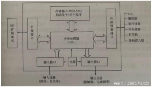 经验大分享，PLC调试所遇到的各种故障及难题汇总,经验大分享，PLC调试所遇到的各种故障及难题汇总,第2张