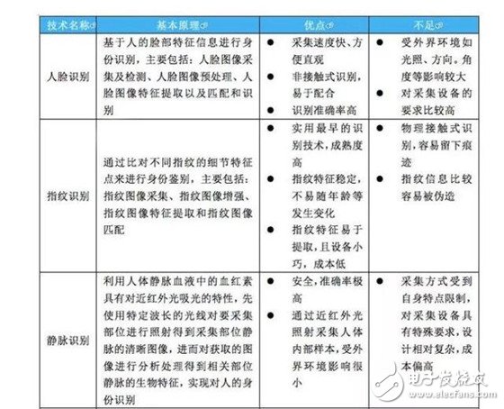 生物识别技术解决身份问题，未来我可能都不需要身份z了,生物识别技术解决身份问题，未来我可能都不需要身份z了,第2张