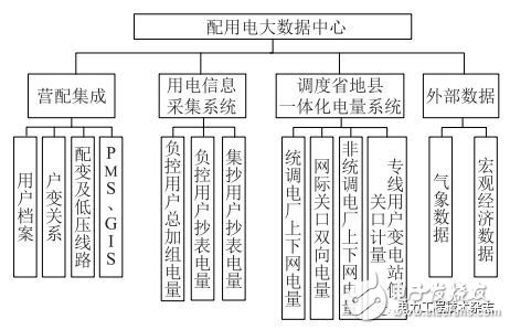 配用电大数据的清洗方法和基于配用电大数据的短期负荷预测方法,配用电大数据的清洗方法和基于配用电大数据的短期负荷预测方法,第2张