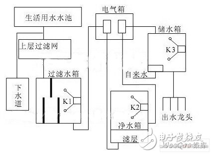 如何利用单片机设计一个生活废（污）水处理系统？,如何利用单片机设计一个生活废（污）水处理系统？,第2张