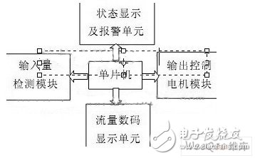 如何利用单片机设计一个生活废（污）水处理系统？,如何利用单片机设计一个生活废（污）水处理系统？,第6张