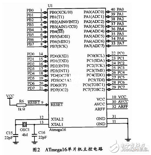 以ATmegal6单片机为控制核心的通用电机控制装置设计,以ATmegal6单片机为控制核心的通用电机控制装置设计,第3张