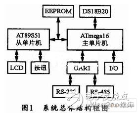 以ATmegal6单片机为控制核心的通用电机控制装置设计,以ATmegal6单片机为控制核心的通用电机控制装置设计,第2张