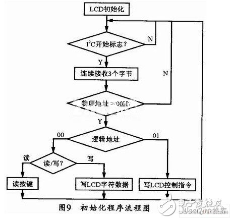 以ATmegal6单片机为控制核心的通用电机控制装置设计,以ATmegal6单片机为控制核心的通用电机控制装置设计,第8张