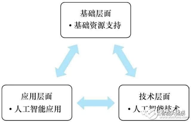 人工智能到底是什么跟互联网有着什么关联,人工智能到底是什么跟互联网有着什么关联,第2张