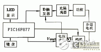 以PIC单片机为核心微机控制系统的步进电机自适应控制技术研究,以PIC单片机为核心微机控制系统的步进电机自适应控制技术研究,第4张