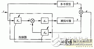 以PIC单片机为核心微机控制系统的步进电机自适应控制技术研究,以PIC单片机为核心微机控制系统的步进电机自适应控制技术研究,第2张