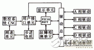 以PIC单片机为核心微机控制系统的步进电机自适应控制技术研究,以PIC单片机为核心微机控制系统的步进电机自适应控制技术研究,第5张