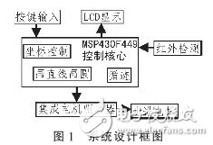 以MSP430F449单片机为控制系统核心的悬挂运动控制系统设计,以MSP430F449单片机为控制系统核心的悬挂运动控制系统设计,第2张