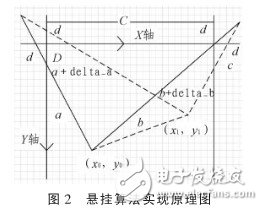 以MSP430F449单片机为控制系统核心的悬挂运动控制系统设计,以MSP430F449单片机为控制系统核心的悬挂运动控制系统设计,第3张