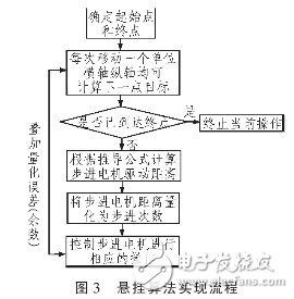 以MSP430F449单片机为控制系统核心的悬挂运动控制系统设计,以MSP430F449单片机为控制系统核心的悬挂运动控制系统设计,第5张