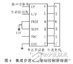 以MSP430F449单片机为控制系统核心的悬挂运动控制系统设计,以MSP430F449单片机为控制系统核心的悬挂运动控制系统设计,第9张