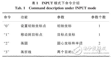 以MSP430F449单片机为控制系统核心的悬挂运动控制系统设计,以MSP430F449单片机为控制系统核心的悬挂运动控制系统设计,第11张