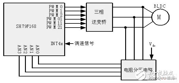 在航模无刷电调中SH79F168单片机主控芯片有什么应用？,在航模无刷电调中SH79F168单片机主控芯片有什么应用？,第2张