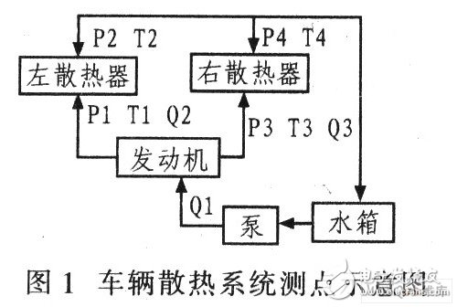 以C8051F020单片机为系统控制器件的实时检测和记录车辆散热系统动态参数电路设计,以C8051F020单片机为系统控制器件的实时检测和记录车辆散热系统动态参数电路设计,第2张