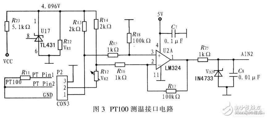 以C8051F020单片机为系统控制器件的实时检测和记录车辆散热系统动态参数电路设计,以C8051F020单片机为系统控制器件的实时检测和记录车辆散热系统动态参数电路设计,第4张