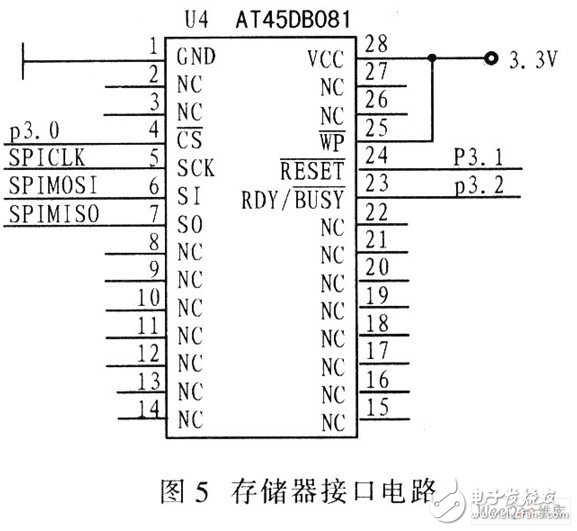 以C8051F020单片机为系统控制器件的实时检测和记录车辆散热系统动态参数电路设计,以C8051F020单片机为系统控制器件的实时检测和记录车辆散热系统动态参数电路设计,第6张