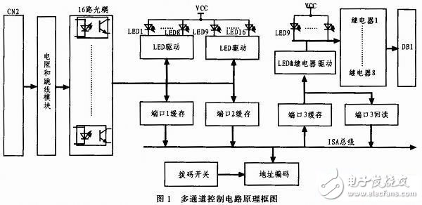 ISA总线是什么？在多通道控制电路中有什么应用？,ISA总线是什么？在多通道控制电路中有什么应用？,第2张