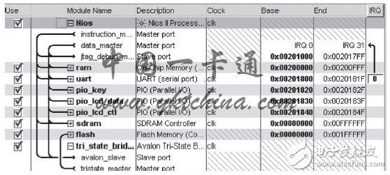 采用SOPC为的思路的指纹识别模块设计,采用SOPC为的思路的指纹识别模块设计,第4张