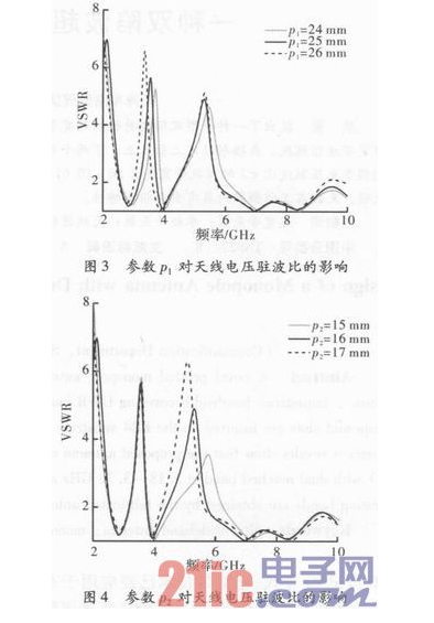 一种具有双陷波特性的微带馈电的超宽带天线详解,一种具有双陷波特性的微带馈电的超宽带天线详解,第2张